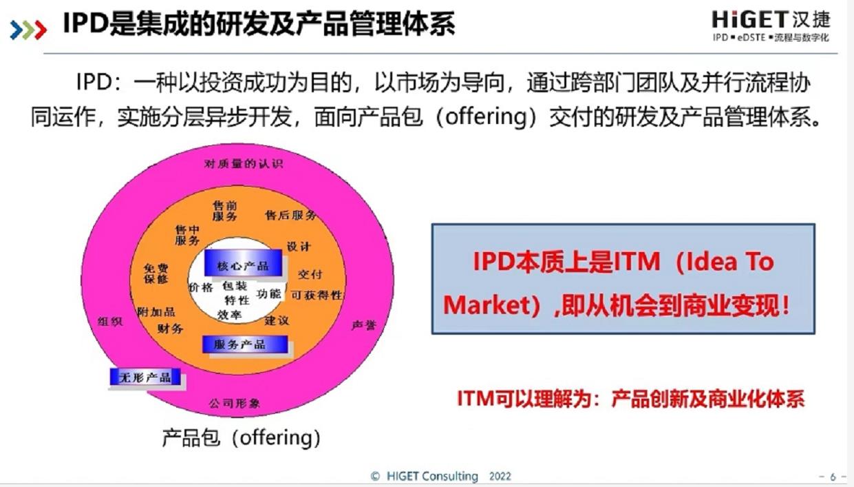 12月9-10日，汉捷为深圳某工业视觉检查设备企业成功举办“集成产品开发IPD”定制内训