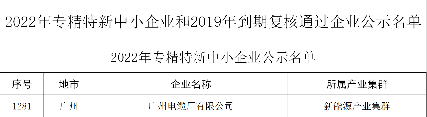 新年喜报|广州电缆获评广东省“专精特新”企业