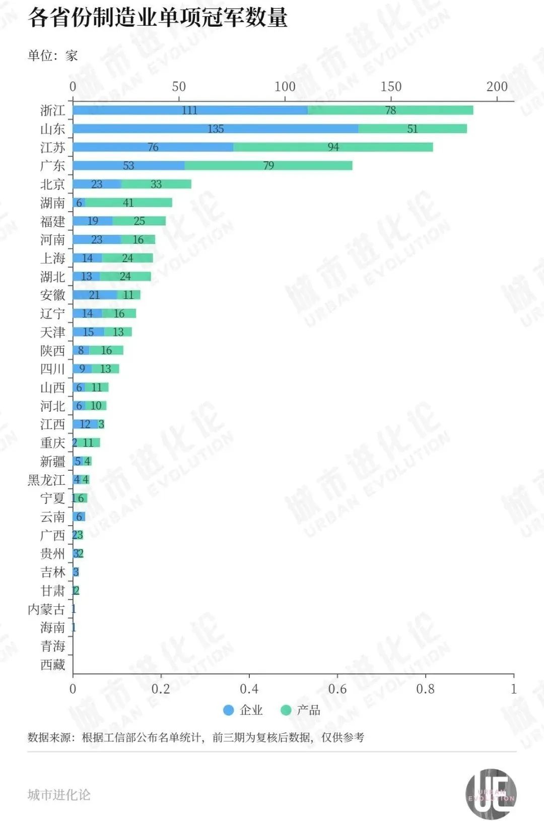 官宣！广东12.8万亿 山东8.7万亿 河南6万亿  四川湖北福建争战5万亿