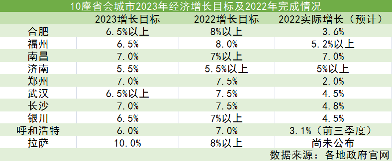 官宣！广东12.8万亿 山东8.7万亿 河南6万亿  四川湖北福建争战5万亿