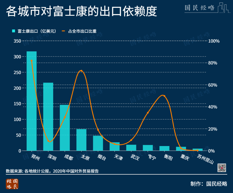 官宣！广东12.8万亿 山东8.7万亿 河南6万亿  四川湖北福建争战5万亿