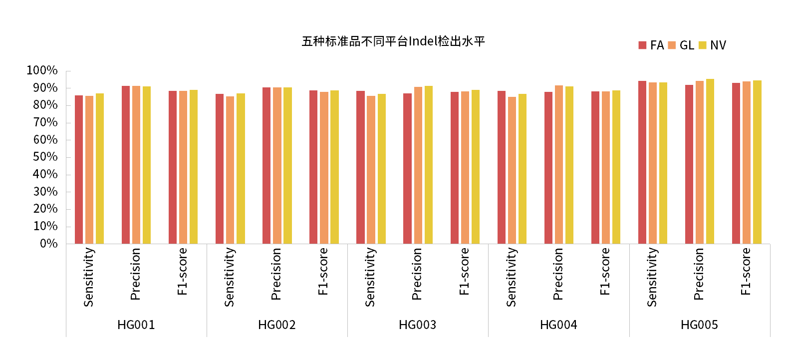 亚洲bet356体育在线官网发布FASTASeq 300人类基因组标准品HG001-HG005 WES数据测评