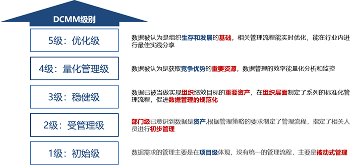 希嘉荣获DCMM数据管理能力成熟度稳健级认证！