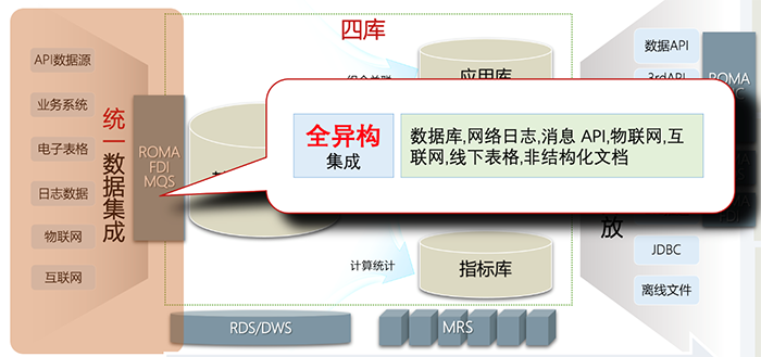 希嘉×华为：发掘数据中台价值，推动智慧校园建设