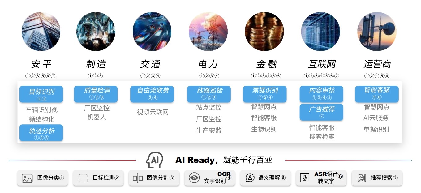 基于昇腾方案