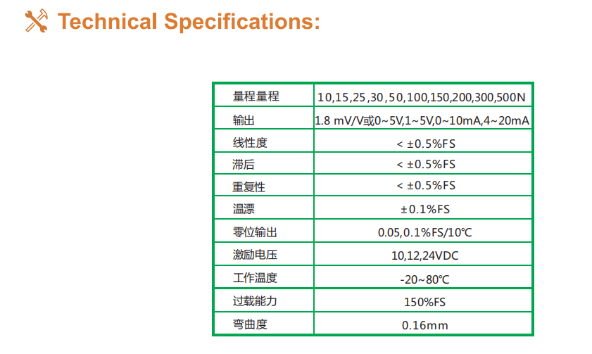 FSWF法蘭軸承式張力傳感器