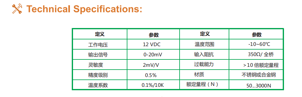 FSZF穿轴型张力传感器