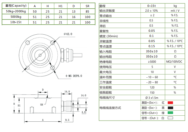 LB50柱式單壓力傳感器