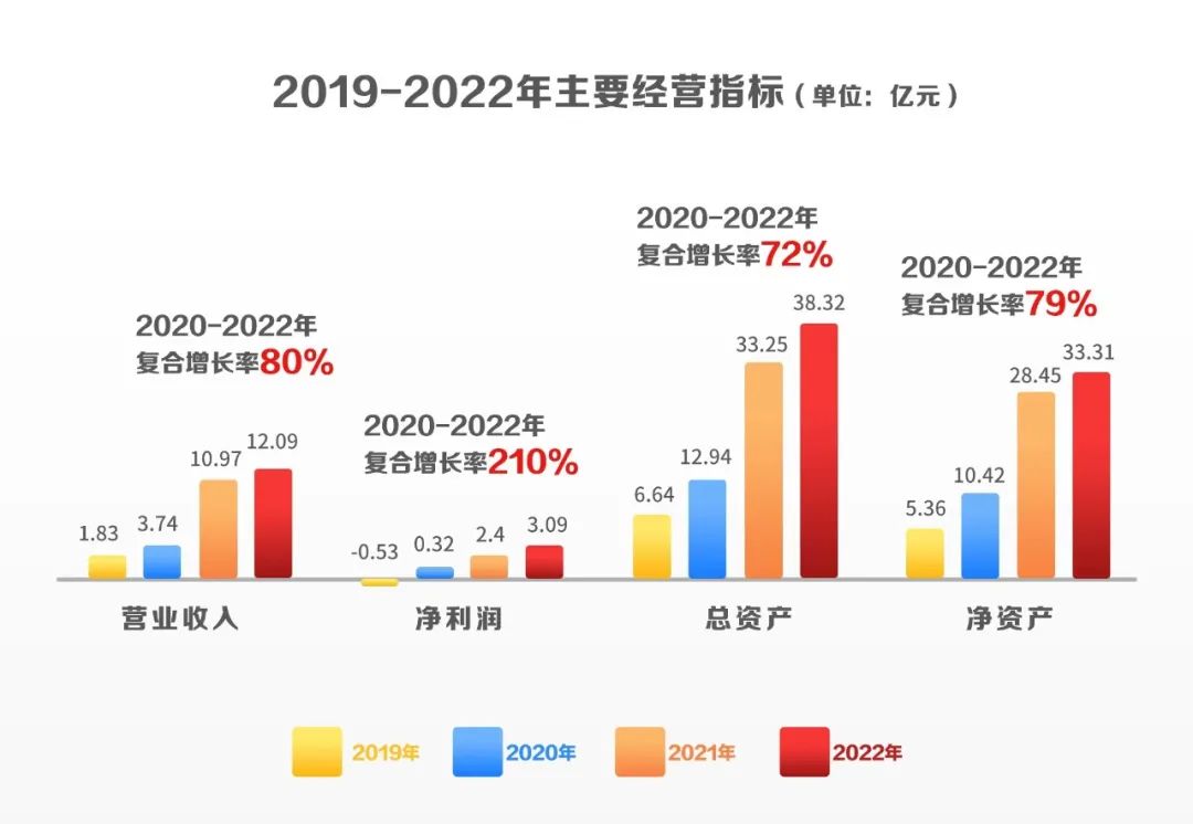 五个坚定不移丨国寿健投公司召开2023年工作会议 五个坚定不移丨国寿健投公司召开2023年工作会议