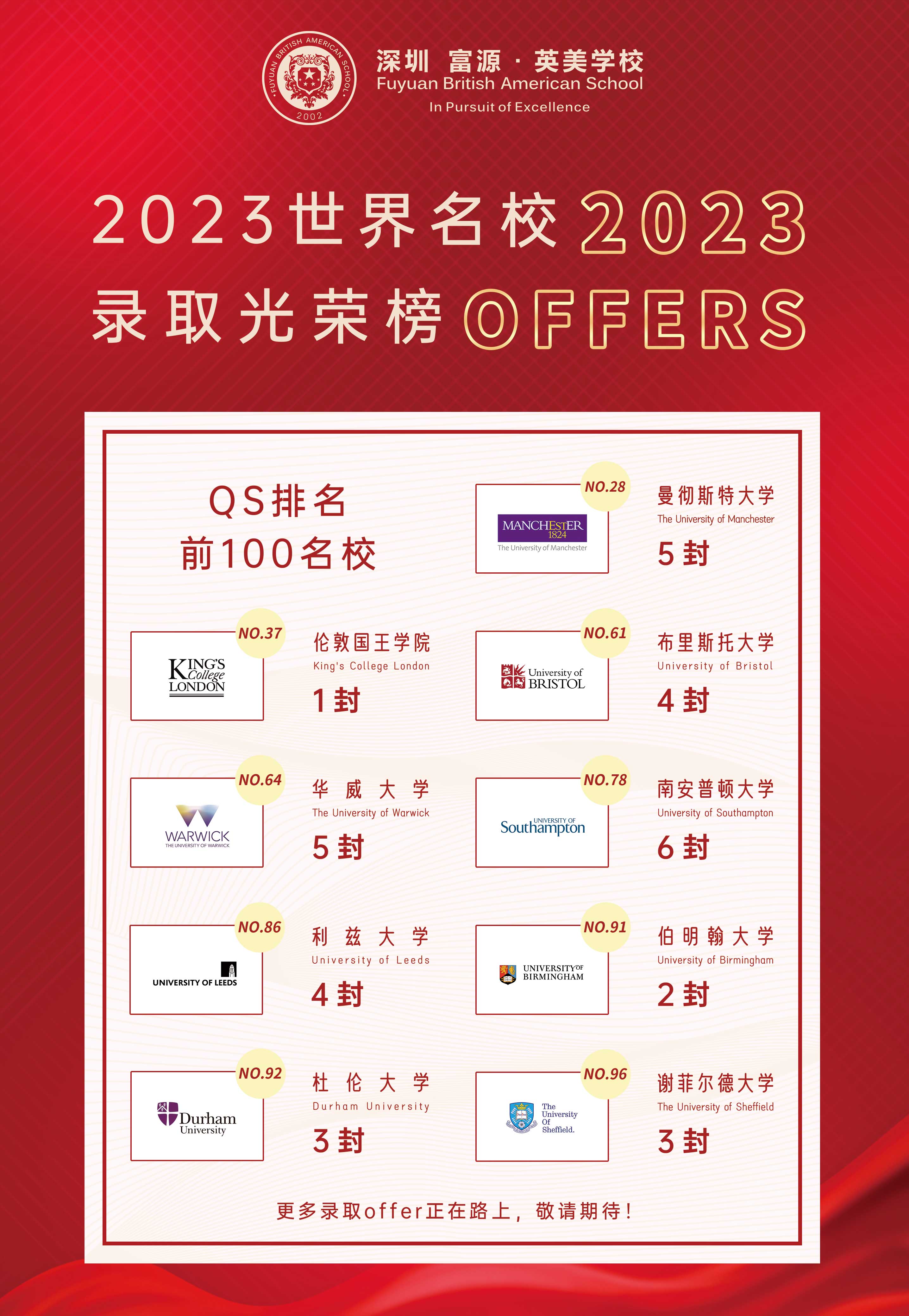 录取捷报| 2023届毕业生第一批（英国方向）预录取offer来咯！ - 深圳市 