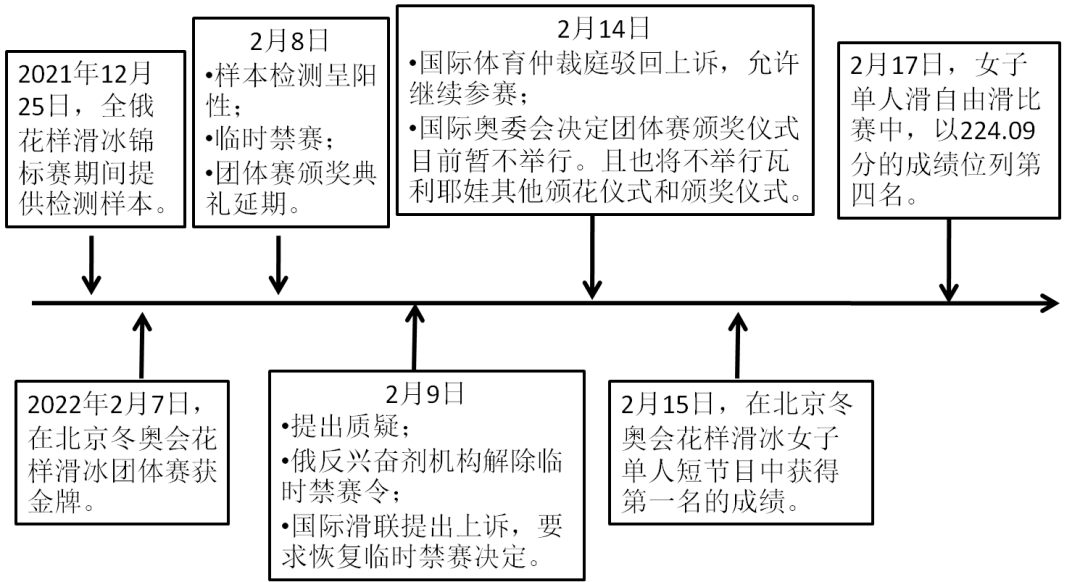 “雪处疑花满,花边似雪回” ——也谈北京冬奥会“K宝”事件 “雪处疑花满,花边似雪回” ——也谈北京冬奥会“K宝”事件