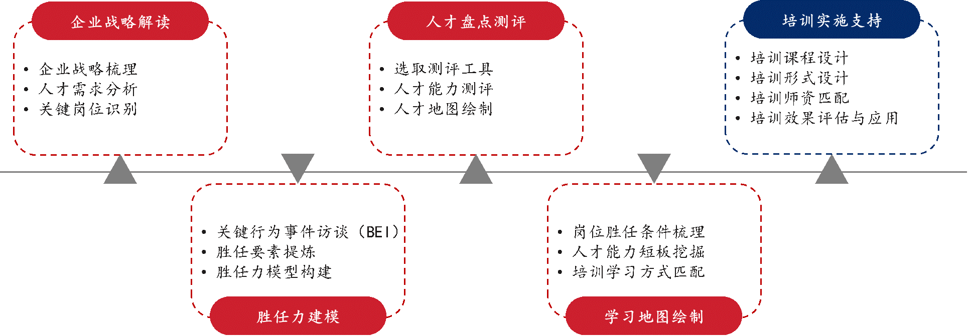 人才发展体系建设 人才发展体系建设