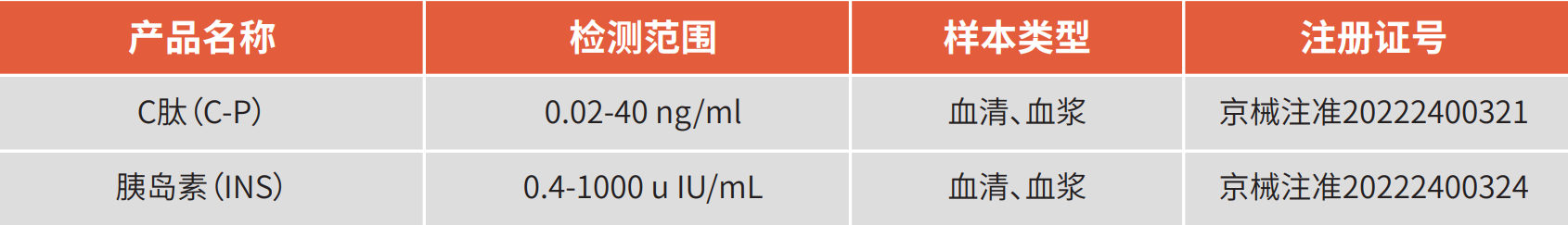 糖尿病诊断标志物C肽让你更了解内源性胰岛素分泌状态!