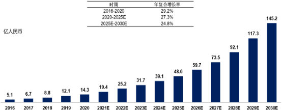 2023-2029年注射用抗癫痫药物市场调查分析与投资战略分析预测报告