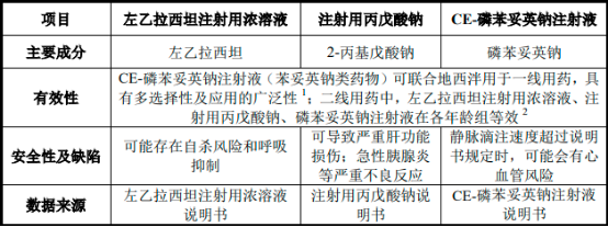 2023-2029年注射用抗癫痫药物市场调查分析与投资战略分析预测报告