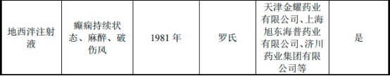 2023-2029年注射用抗癫痫药物市场调查分析与投资战略分析预测报告