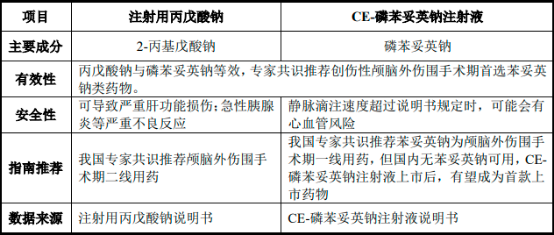 2023-2029年注射用抗癫痫药物市场调查分析与投资战略分析预测报告