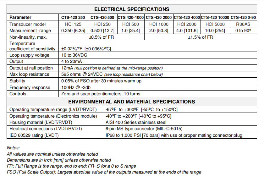 CTS-420-Series