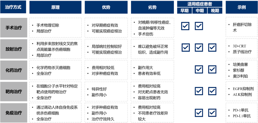 2023-2029年肿瘤筛查行业市场分析及投资可行性研究咨询预测报告
