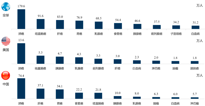2023-2029年肿瘤筛查行业市场分析及投资可行性研究咨询预测报告