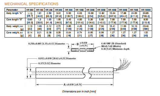 HR-Series