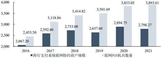 2023-2029年智能支付硬件市场竞争力分析及投资战略预测研发报告