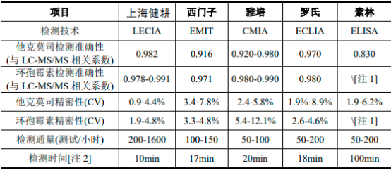 2023-2029年中国移植诊断行业现状分析及赢利性研究预测报告