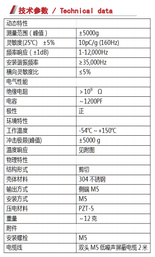 B1X11C10 压电式加速度传感器