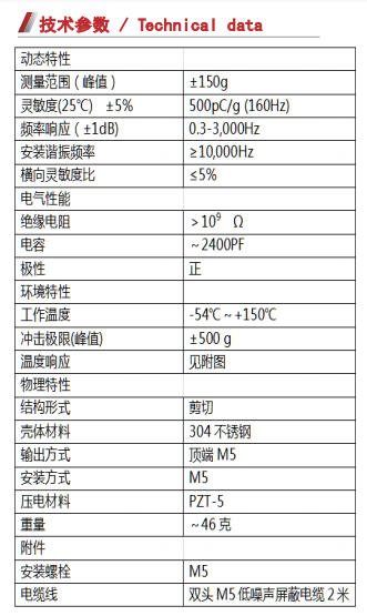 B1X11D500 壓電式加速度傳感器