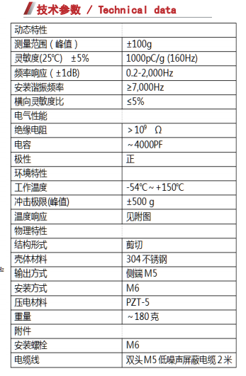 B1X15C01-壓電式加速度傳感器（高靈敏度PE型）