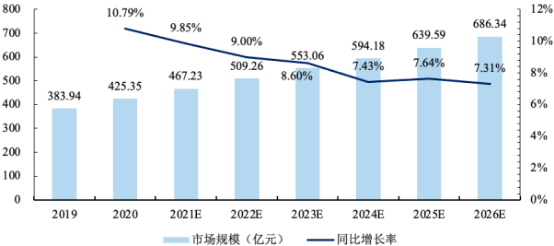 2023年光伏胶膜、BOPET薄膜、PVC薄膜行业上中下游产业链发展规模分析及下游细分市场需求前景预测
