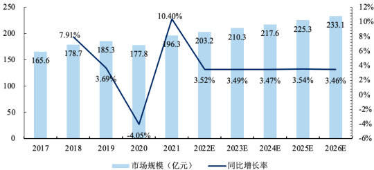 2023年光伏胶膜、BOPET薄膜、PVC薄膜行业上中下游产业链发展规模分析及下游细分市场需求前景预测