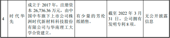 2023年芳纶纸行业重点企业竞争战略研究及下游市场需求规模、发展趋势分析预测 2023年芳纶纸行业重点企业竞争战略研究及下游市场需求规模、发展趋势分析预测