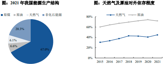 2023年煤基清洁高效利用行业市场规模发展趋势分析及投资战略规划可行性评估预测