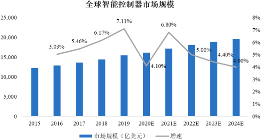 2023年全球及中国电动工具零部件行业细分产品市场规模发展趋势分析及投资竞争战略评估预测