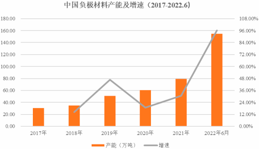 2023年针状焦行业下游应用市场发展趋势分析及投资规模规划可行性研究预测
