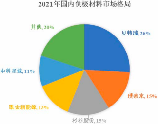2023年针状焦行业下游应用市场发展趋势分析及投资规模规划可行性研究预测