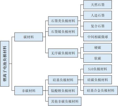 2023年针状焦行业下游应用市场发展趋势分析及投资规模规划可行性研究预测