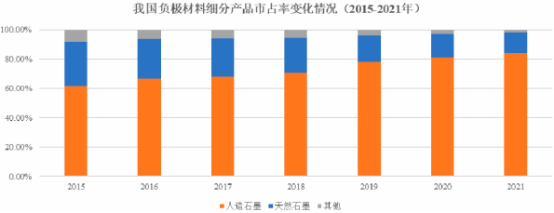 2023年针状焦行业下游应用市场发展趋势分析及投资规模规划可行性研究预测