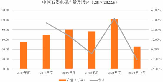 2023年针状焦行业下游应用市场发展趋势分析及投资规模规划可行性研究预测