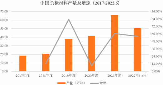 2023年针状焦行业下游应用市场发展趋势分析及投资规模规划可行性研究预测