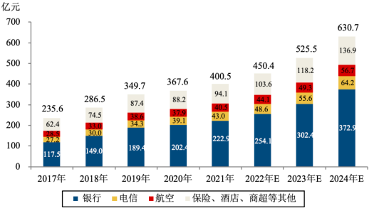 2023年全球与中国忠诚度管理行业下游细分领域市场规模发展趋势研究及未来市场竞争战略评估咨询