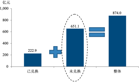 2023年全球与中国忠诚度管理行业下游细分领域市场规模发展趋势研究及未来市场竞争战略评估咨询
