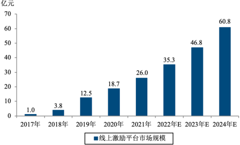2023年全球与中国忠诚度管理行业下游细分领域市场规模发展趋势研究及未来市场竞争战略评估咨询