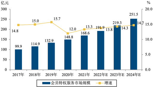 2023年全球与中国忠诚度管理行业下游细分领域市场规模发展趋势研究及未来市场竞争战略评估咨询