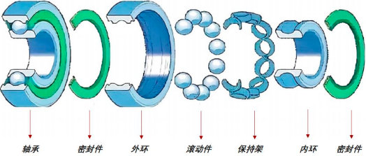 2023年全球及中国轴承、滚动轴承行业市场规模发展战略研究预测及下游细分应用市场需求潜力分析