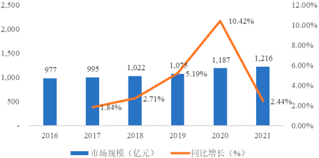 2023年全球及中国轴承、滚动轴承行业市场规模发展战略研究预测及下游细分应用市场需求潜力分析