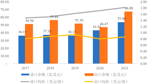 2023年全球及中国轴承、滚动轴承行业市场规模发展战略研究预测及下游细分应用市场需求潜力分析