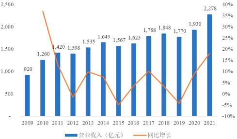 2023年全球及中国轴承、滚动轴承行业市场规模发展战略研究预测及下游细分应用市场需求潜力分析