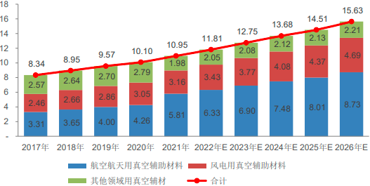 2023年全球及中国真空辅助材料行业市场竞争规模分析预测及未来市场发展趋势可行性研究
